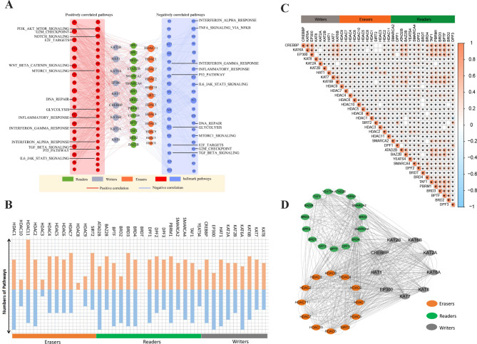 PMC10408135 – Fig3