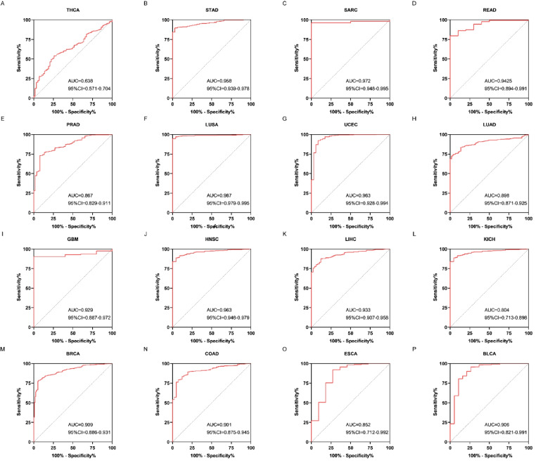 PMC10410993 – Fig2
