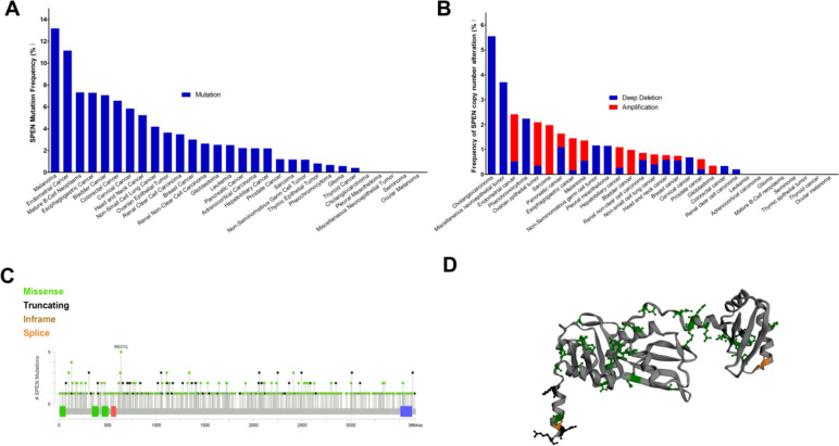 PMC10463702 – Fig3