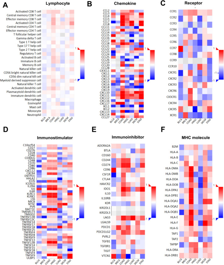 PMC10463702 – Fig5