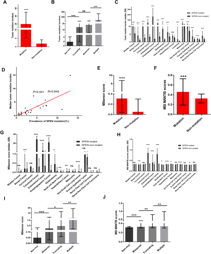 PMC10463702 – Fig6