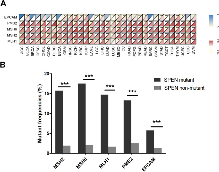 PMC10463702 – Fig7