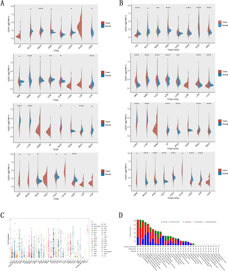 PMC10763229 – Fig1