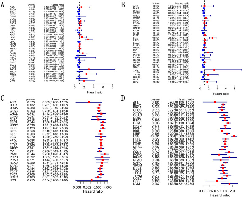 PMC10763229 – Fig2