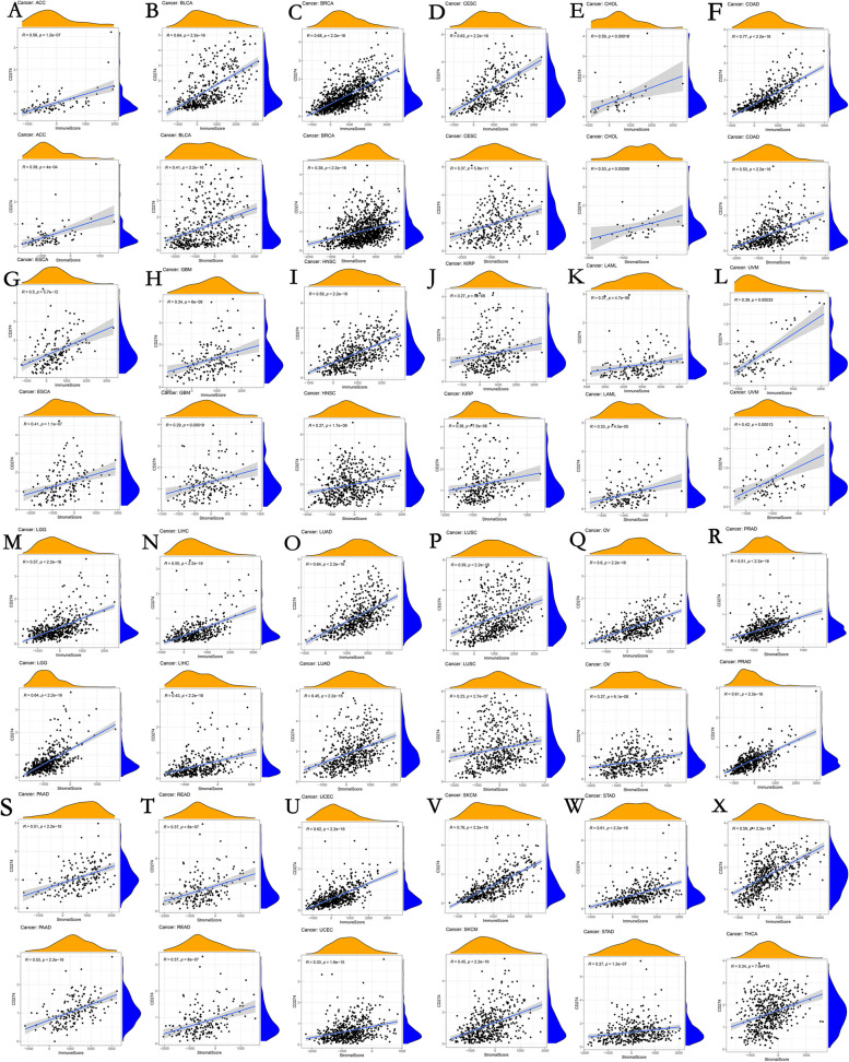 PMC10763229 – Fig6