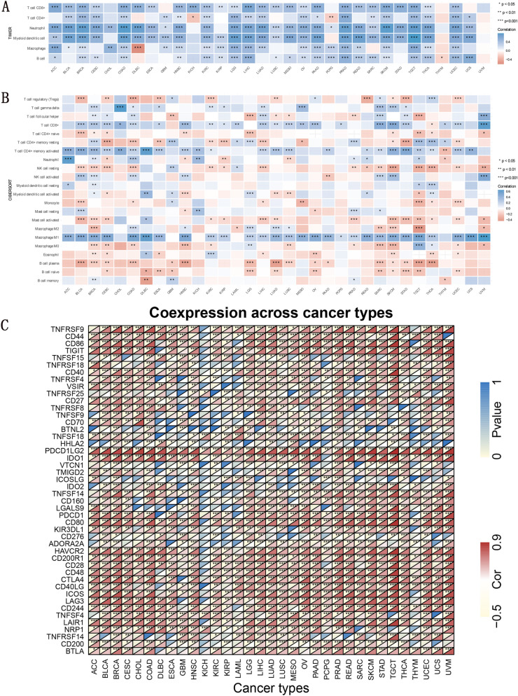 PMC10763229 – Fig7