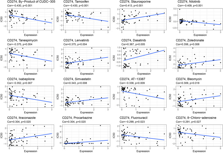 PMC10763229 – Fig8