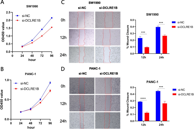 PMC10629169 – Fig3