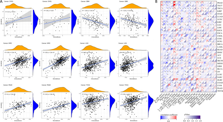 PMC10629169 – Fig5