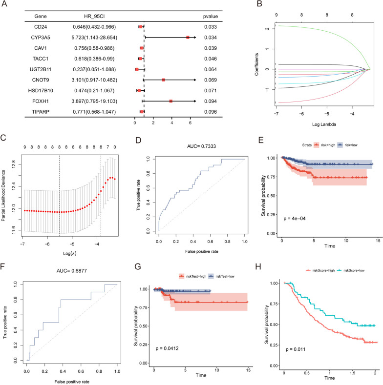PMC10619281 – Fig3