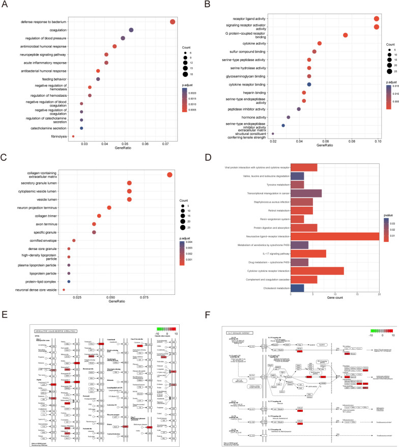 PMC10619281 – Fig4