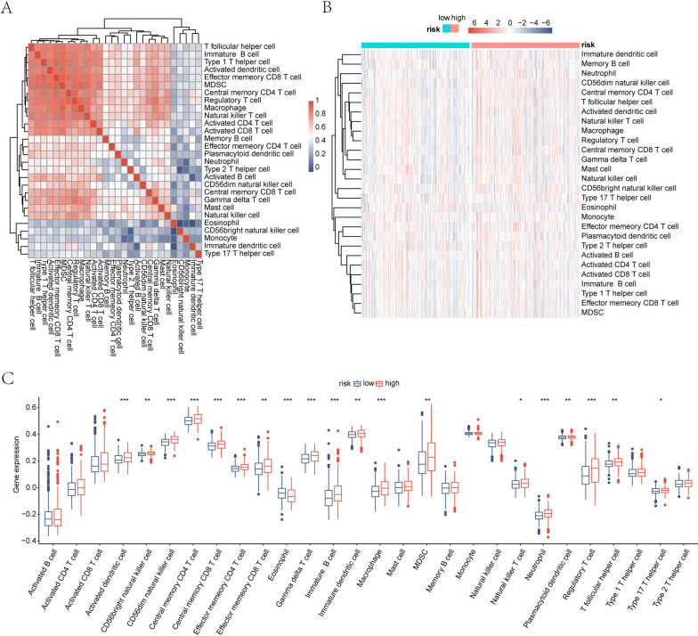 PMC10619281 – Fig6