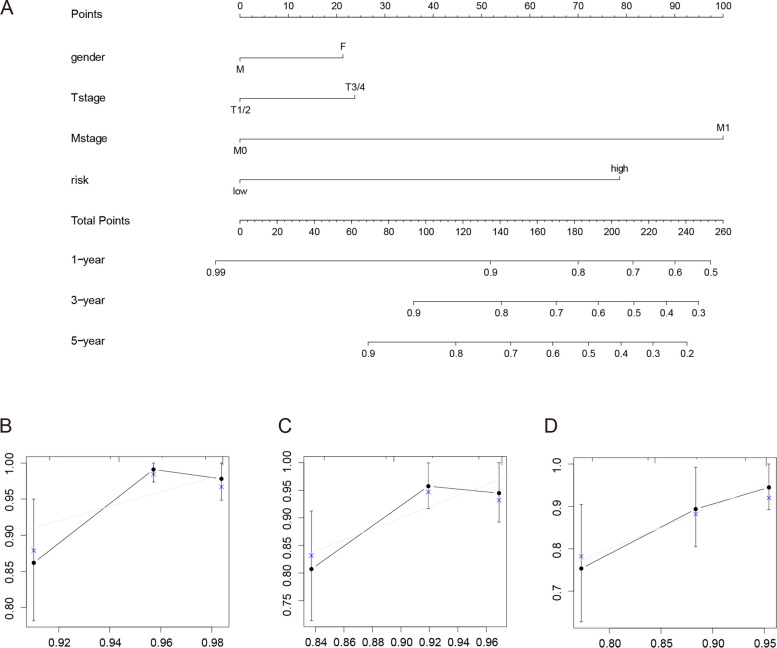 PMC10619281 – Fig7