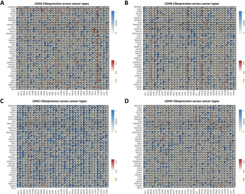 PMC10829303 – Fig6