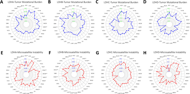 PMC10829303 – Fig8