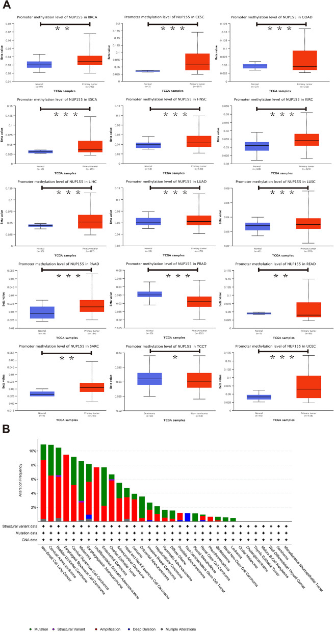 PMC10953186 – Fig3