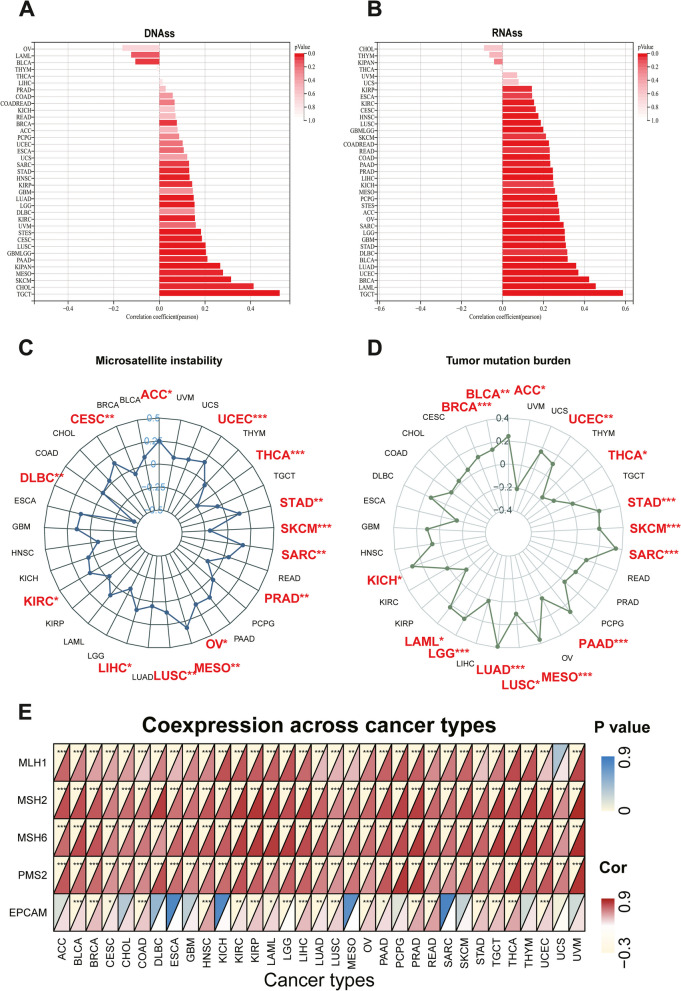 PMC10953186 – Fig5