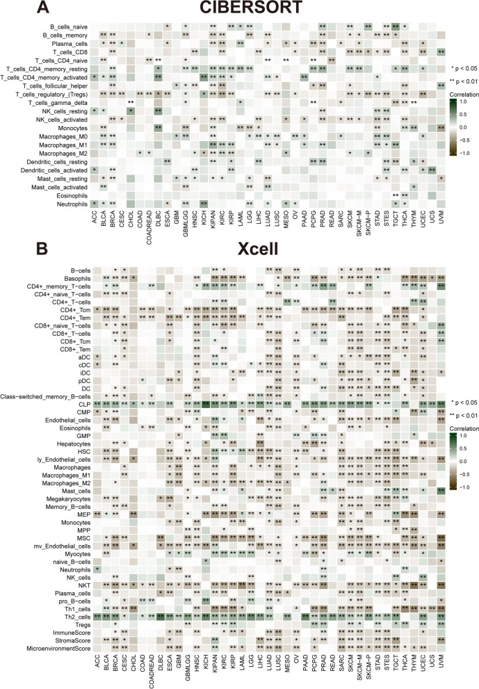 PMC10953186 – Fig6