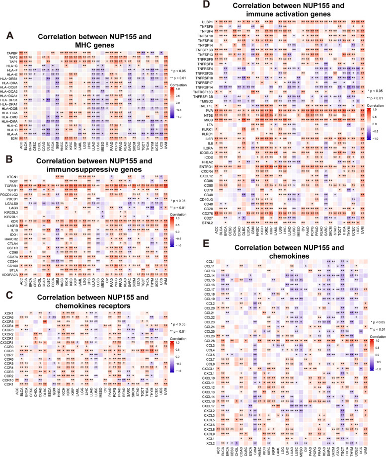 PMC10953186 – Fig7