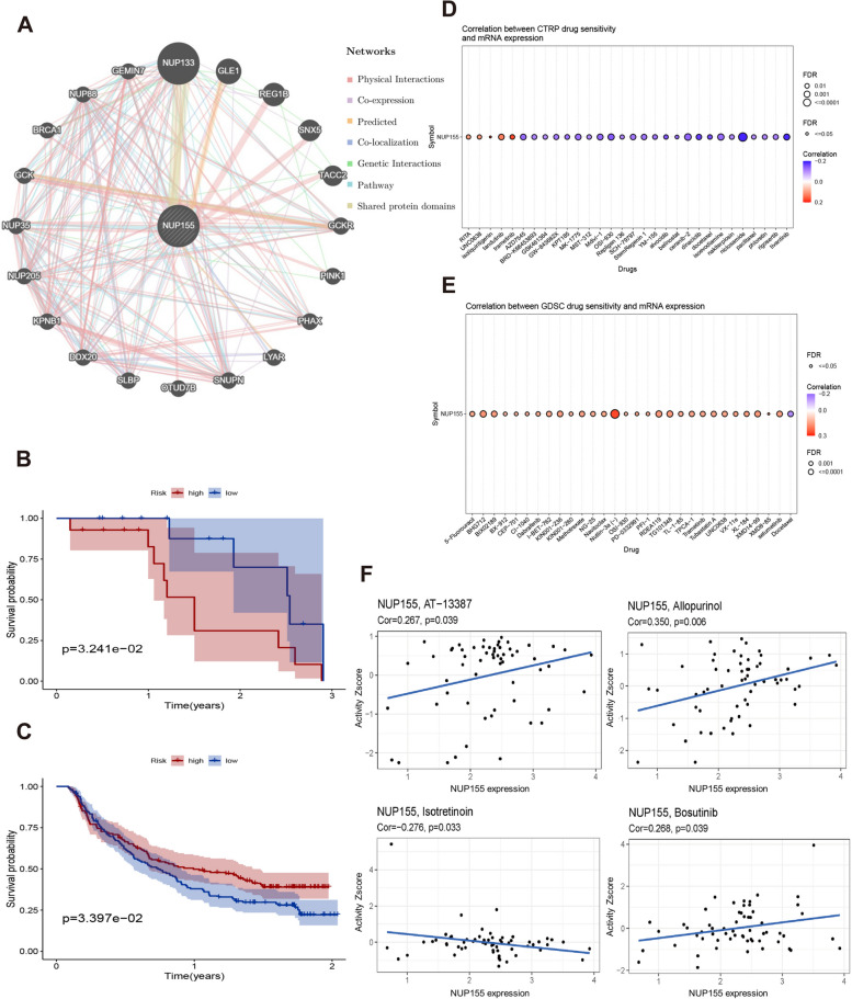 PMC10953186 – Fig8