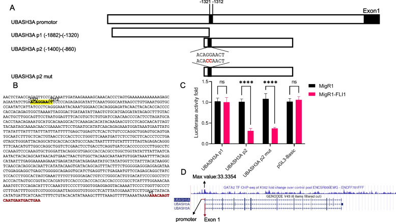 PMC10925000 – Fig3