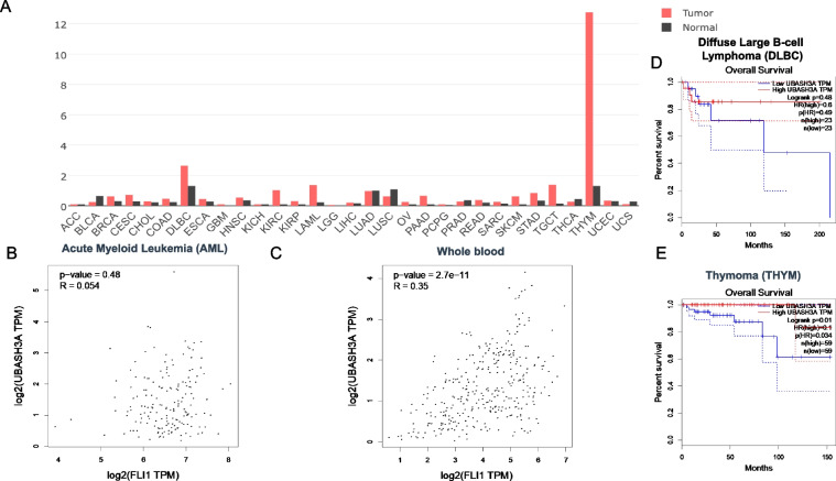 PMC10925000 – Fig9