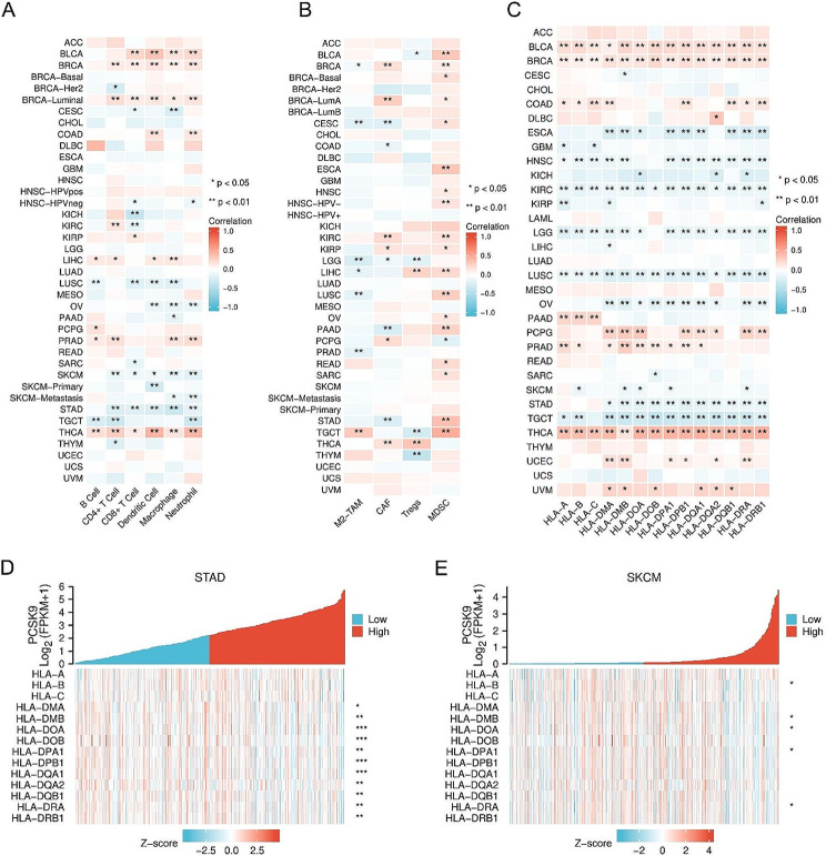 PMC11007992 – Fig3