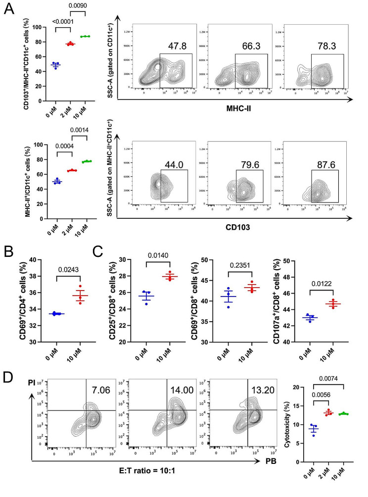 PMC11007992 – Fig4