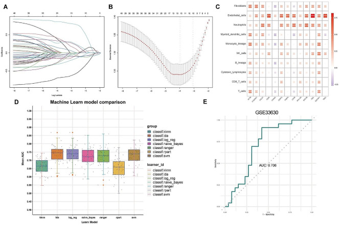 PMC11163752 – Fig4