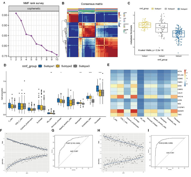 PMC11163752 – Fig5