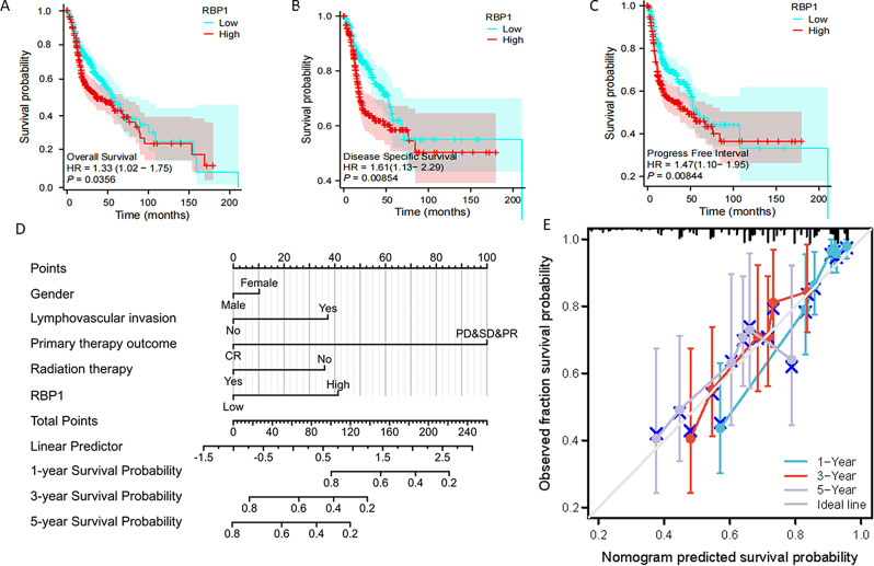 PMC11476480 – Fig3