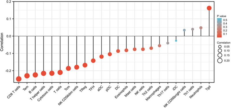 PMC11476480 – Fig5
