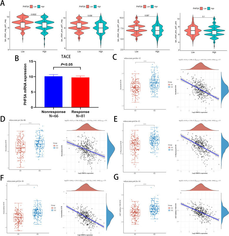 PMC11264801 – Fig11