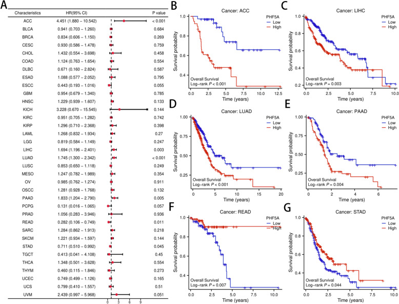 PMC11264801 – Fig2