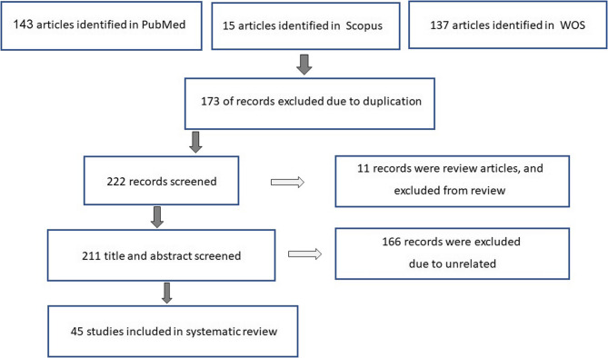 PMC12495646 – Fig1
