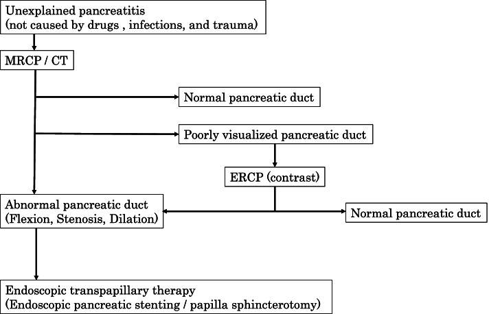 PMC8919614 – Fig2