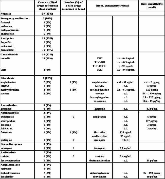 PMC10577939 – Fig3
