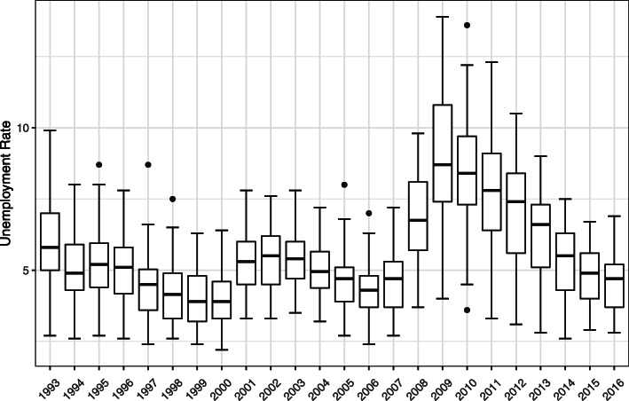 PMC7798212 – Fig2