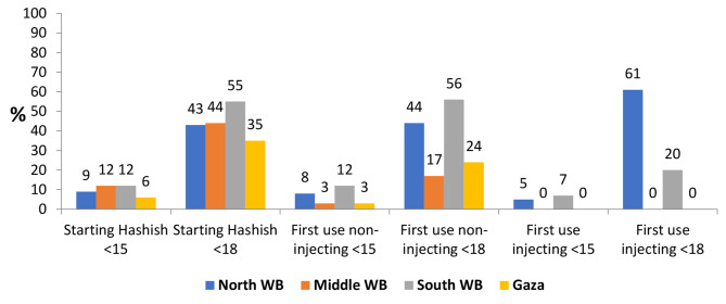 PMC10521504 – Fig2