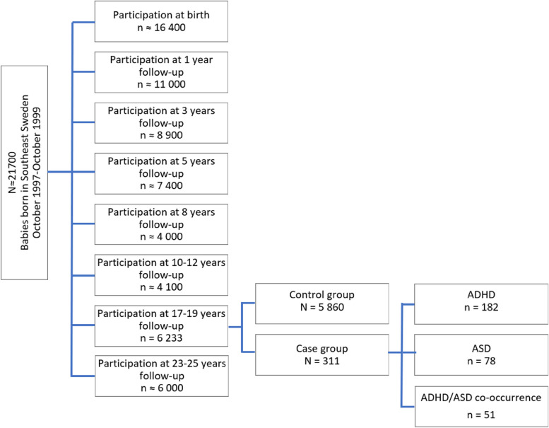 PMC10655481 – Fig1