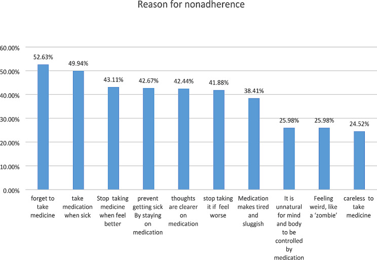 PMC10851518 – Fig1
