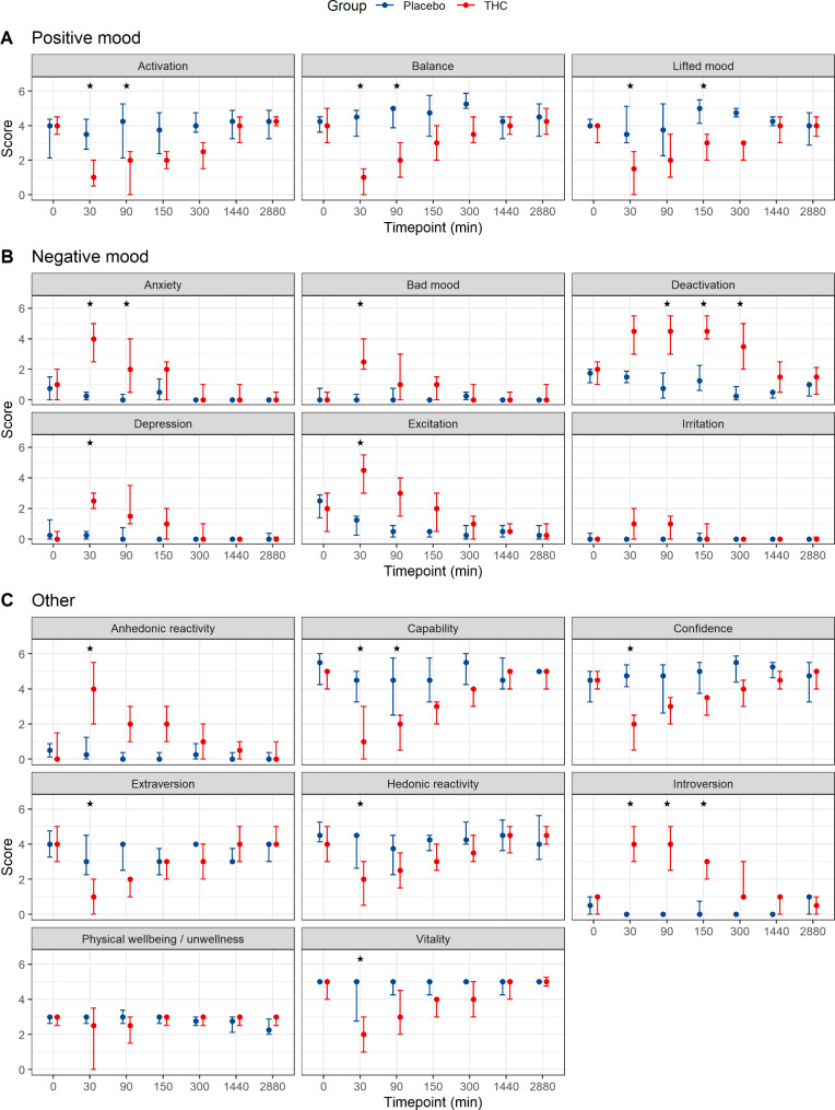 PMC11654089 – Fig2