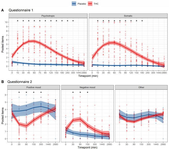 PMC11654089 – Fig3