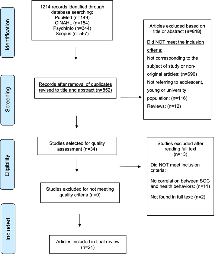 PMC8915532 – Fig1