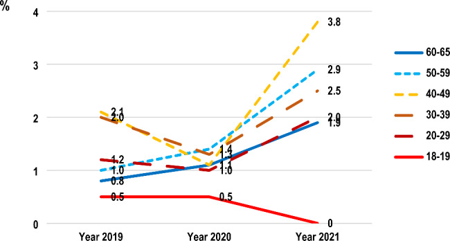 PMC10197039 – Fig1
