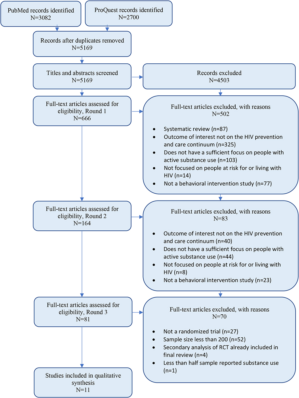 PMC10629072 – Fig1