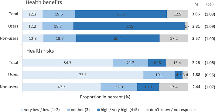 PMC10666397 – Fig5
