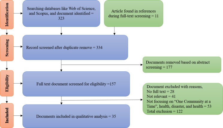 PMC10722774 – Fig1