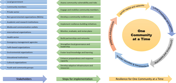 PMC10722774 – Fig2