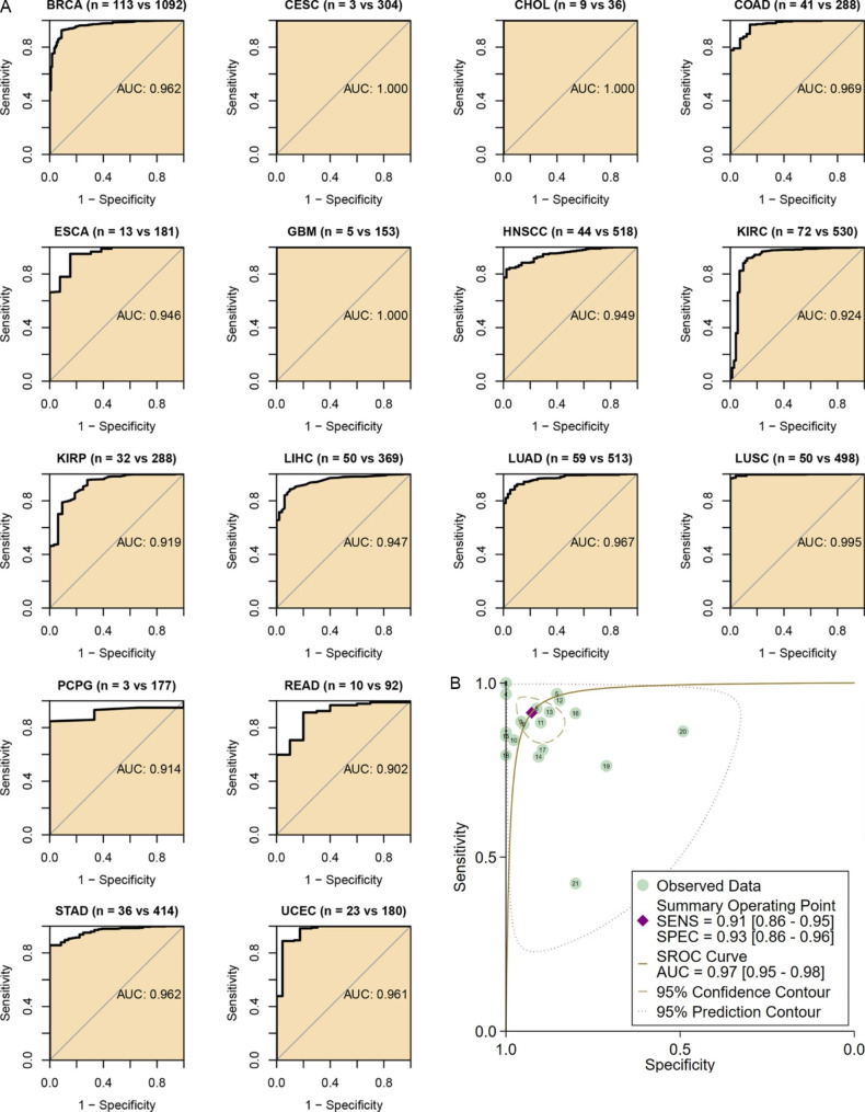 PMC10182662 – Fig2